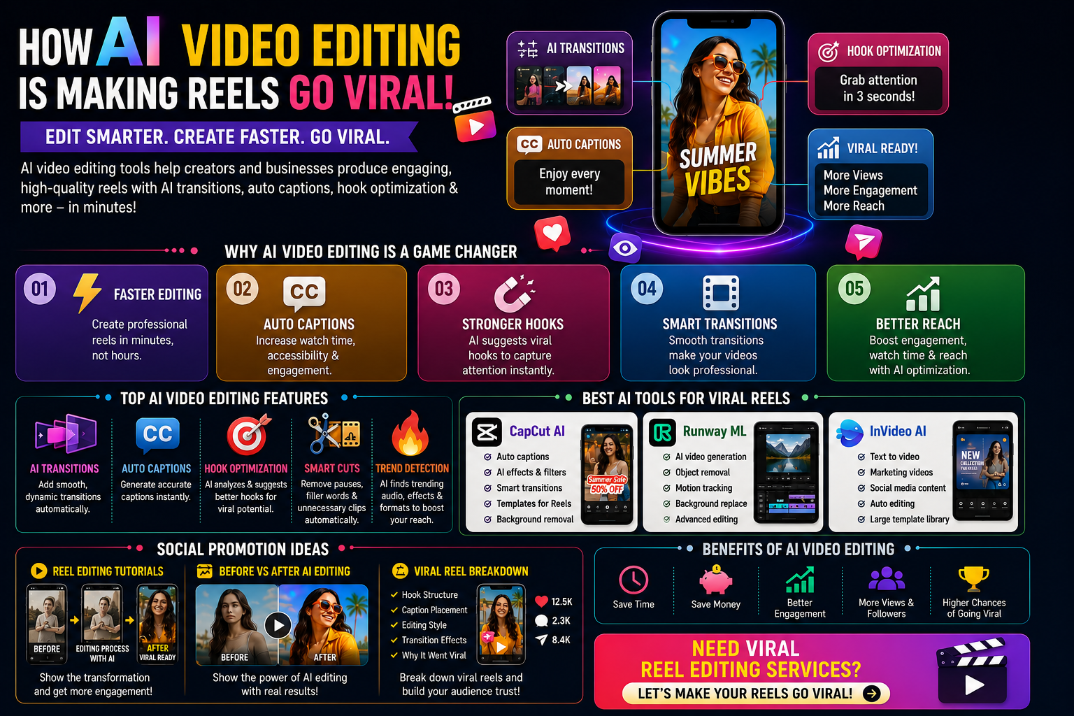 How AI Video Editing Is Making Reels Go Viral in 2026