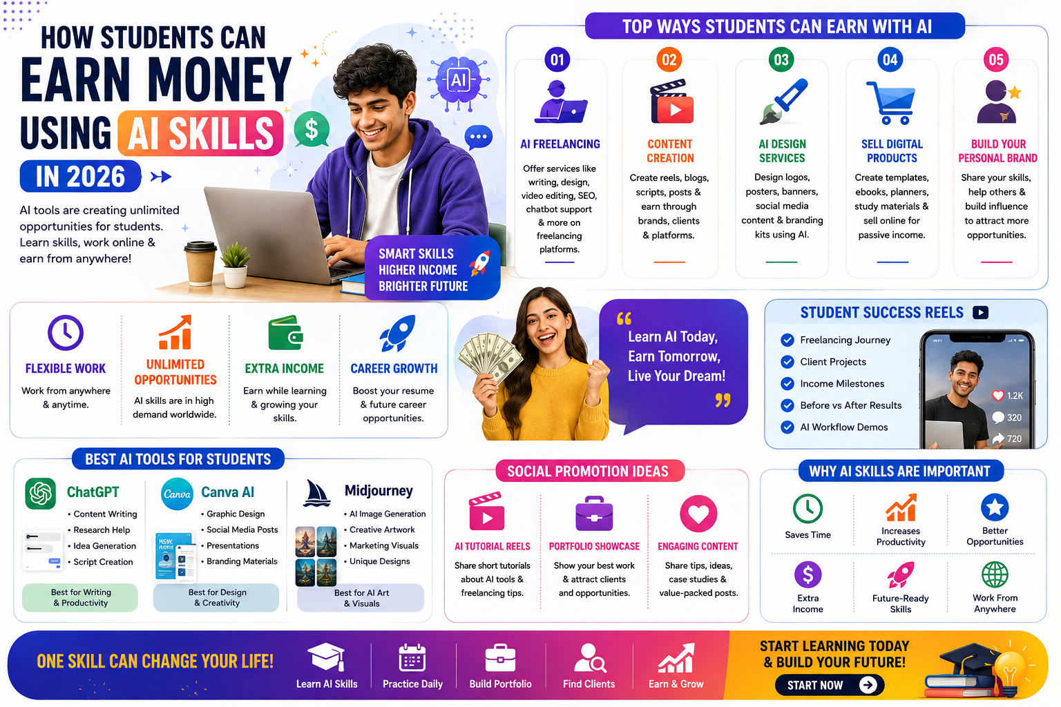 How Students Can Earn Money Using AI Skills in 2026