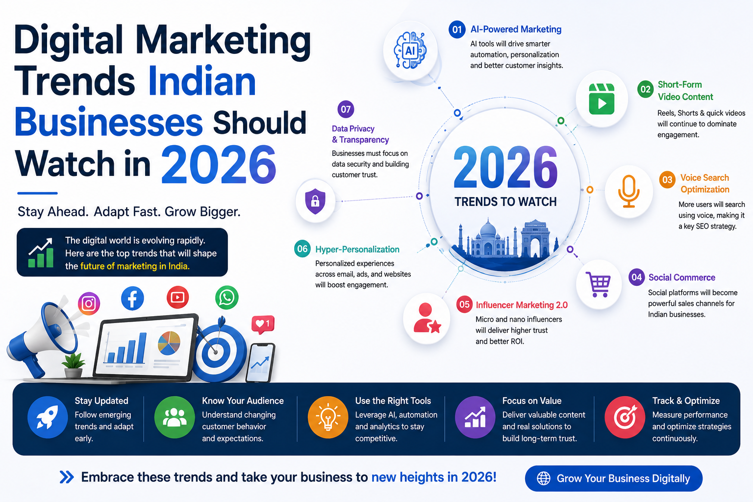 Digital Marketing Trends Indian Businesses Should Watch in 2026