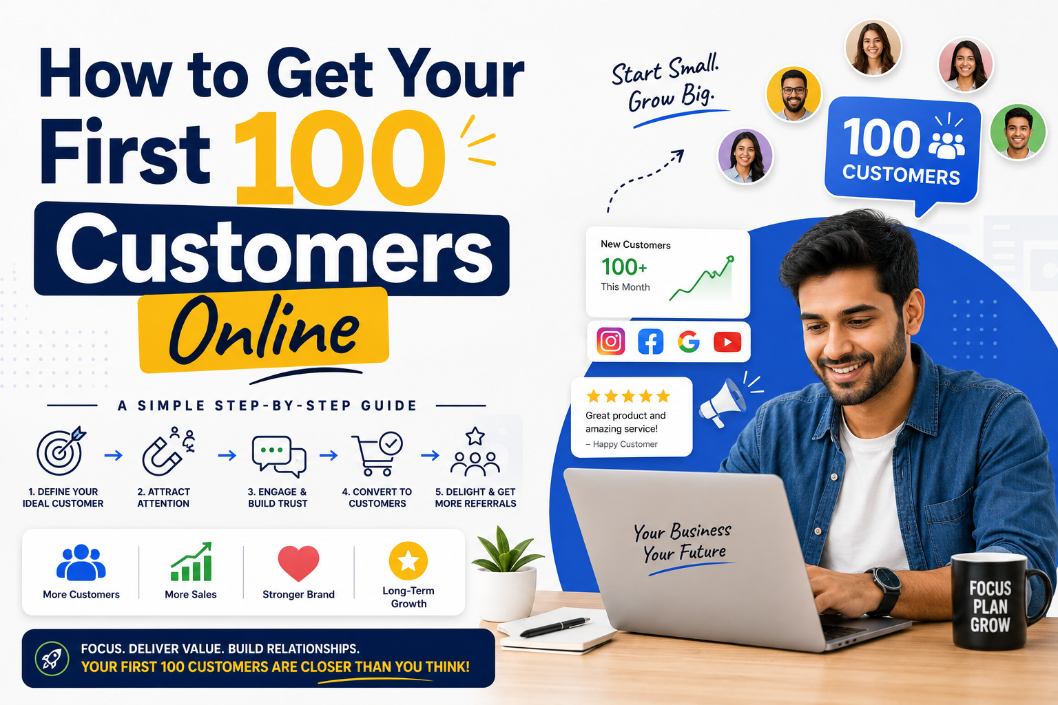 How to Get Your First 100 Customers Online