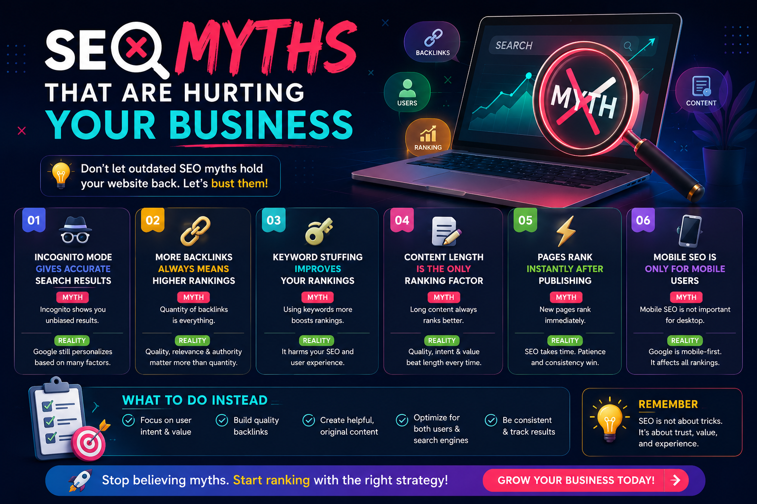 SEO Myths That Are Hurting Your Business